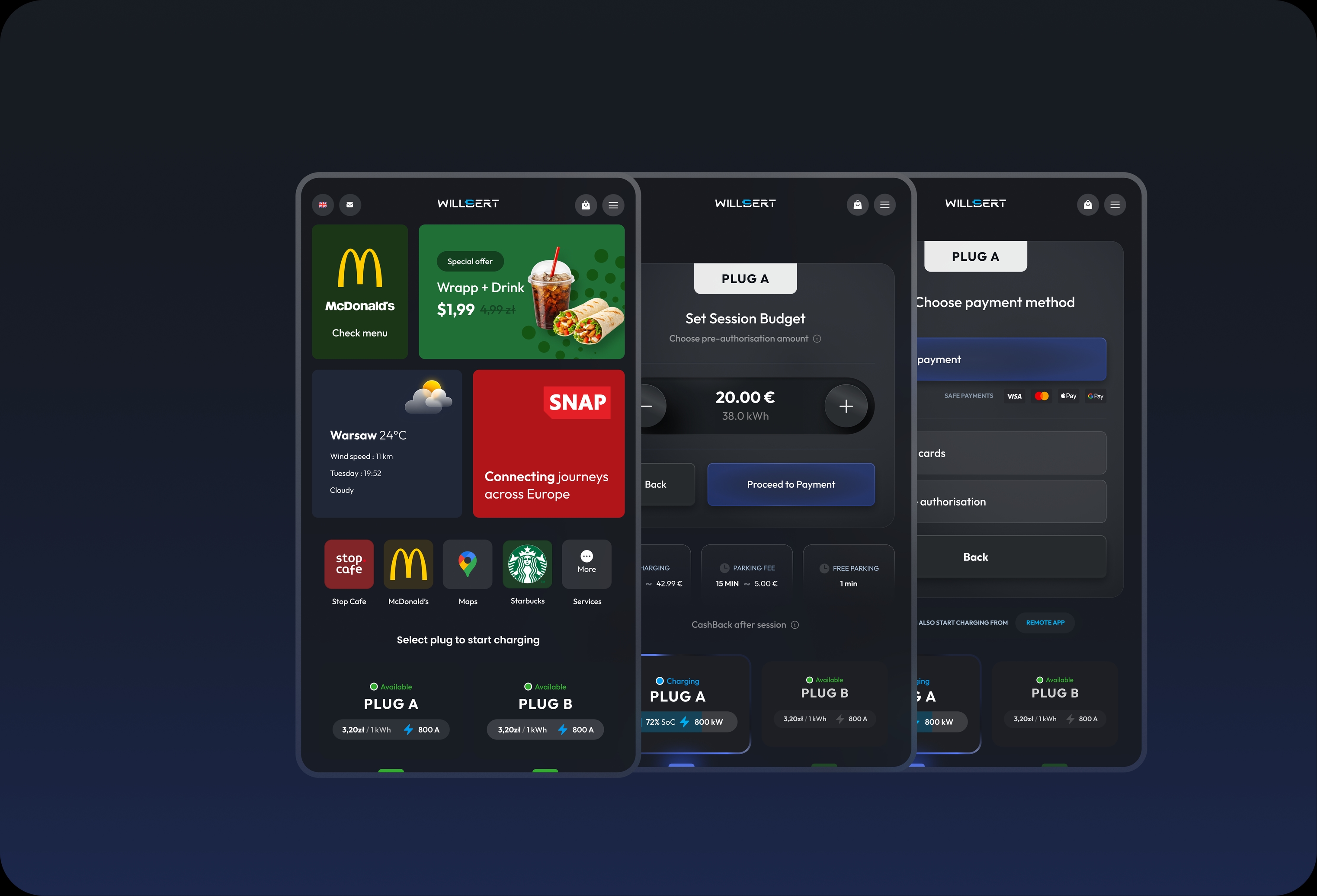 Three flow screens side by side: partner offers, session budget and payment selection