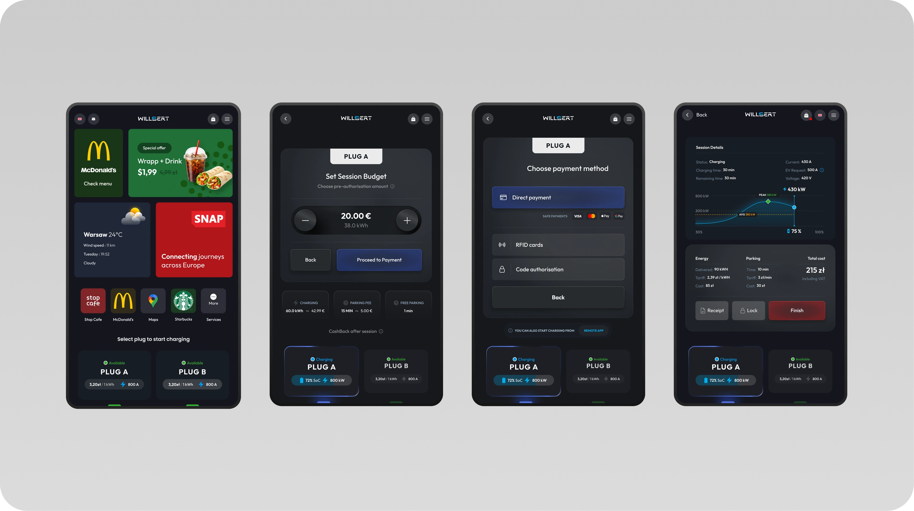 Four flow screens lined up side by side